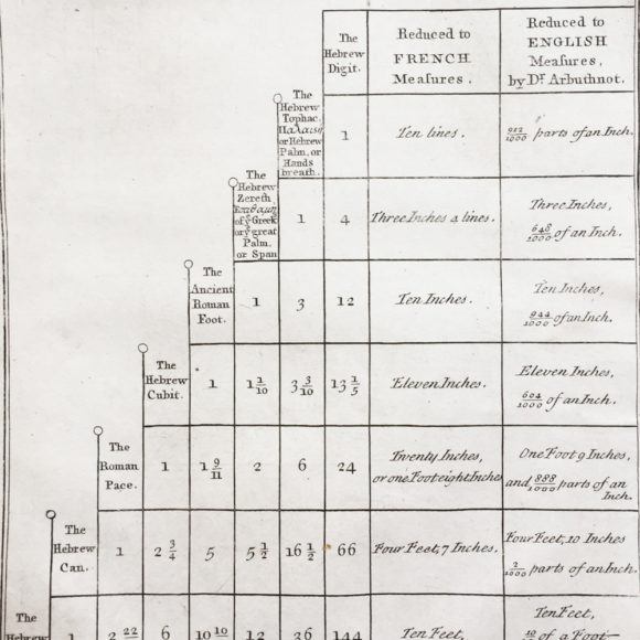 Bible Long Measures